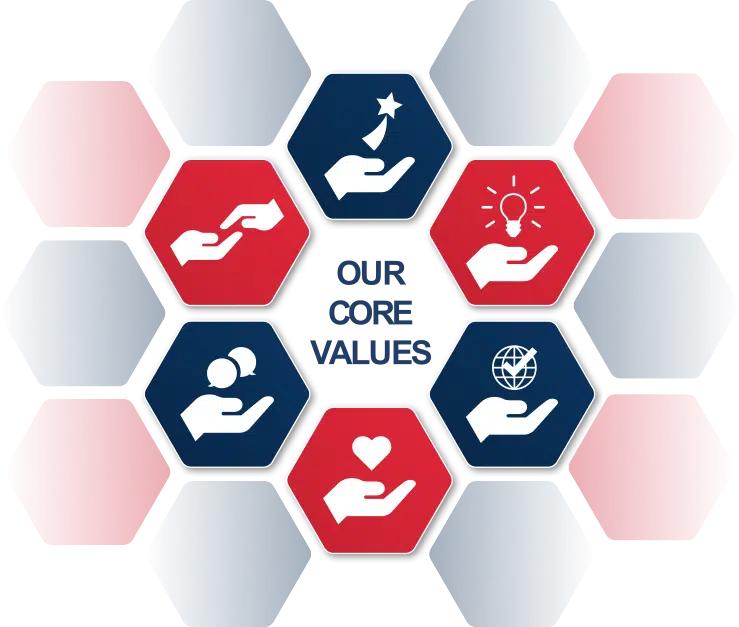 Our Core Values